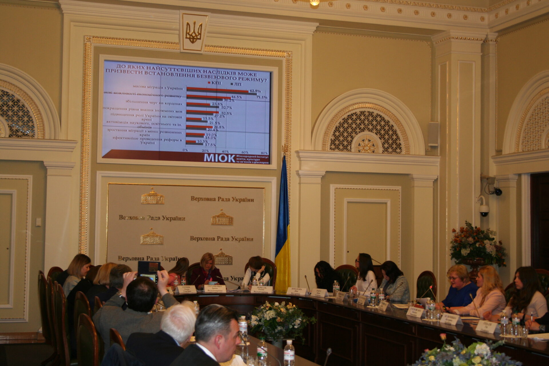 МІОК на комітетських слуханнях з питань міграції