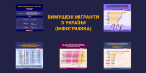 Вимушені мігранти з України (інфографіка)